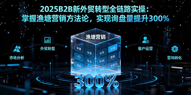 2025B2B新外贸转型全链路实操：掌握渔塘营销方法论，实现询盘量提升300%-轻网创
